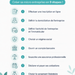 Femme entrepreneuse en train de travailler sur son projet de micro entreprise