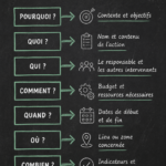 Exemple de plan d'action illustratif avec étapes claires.