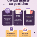 Une sélection d'outils pratiques pour le quotidien