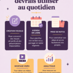 Une sélection d'outils pratiques pour le quotidien