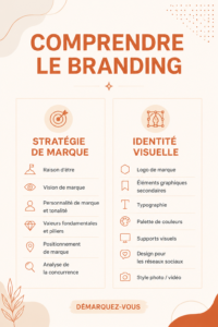 Un groupe de femmes réfléchissant à des idées de branding pour leurs projets professionnels.