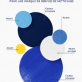Palette de couleurs fraîches et professionnelles pour une marque de nettoyage