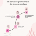Une gestionnaire de médias sociaux accueillant un nouveau client avec un sourire chaleureux.