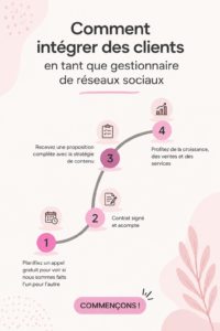 Une gestionnaire de médias sociaux accueillant un nouveau client avec un sourire chaleureux.