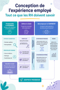 Illustration d'une équipe heureuse en milieu de travail, représentant l'amélioration de l'expérience employé.