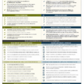 Une checklist d'onboarding sur un bureau avec un ordinateur
