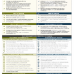 Une checklist d'onboarding sur un bureau avec un ordinateur