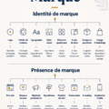 Aperçu d'une marque présenté sur un ordinateur avec des graphiques et des couleurs personnalisées.