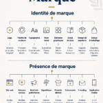 Aperçu d'une marque présenté sur un ordinateur avec des graphiques et des couleurs personnalisées.