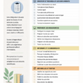 Modèle de checklist d'accueil pour nouveaux clients avec des étapes claires.