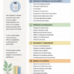 Modèle de checklist d'accueil pour nouveaux clients avec des étapes claires.