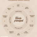 Un aperçu de différents designs utilisant des polices cursives rétro et groovy.