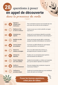 Femme entrepreneur en train de discuter au téléphone, appareil numérique à la main, entourée de notes et d'idées pour ses appels sales.