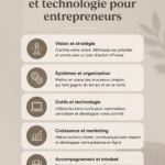 Femme entrepreneur utilisant des technologies modernes pour optimiser son activité