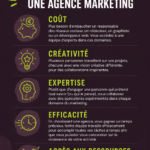 Femme entrepreneuse travaillant avec une agence de marketing pour développer son entreprise.