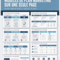 Un modèle de plan marketing présenté sur un bureau avec des outils de travail.