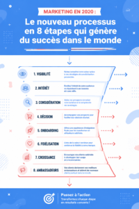 Femme entrepreneure examinant un plan marketing sur son ordinateur