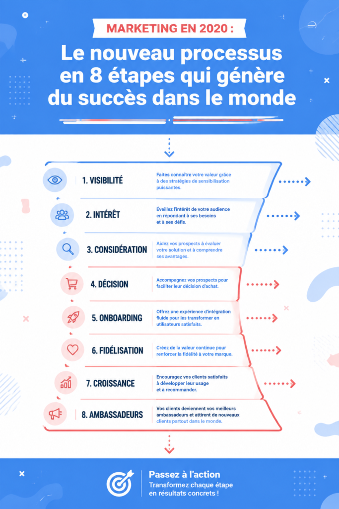 Femme entrepreneure examinant un plan marketing sur son ordinateur