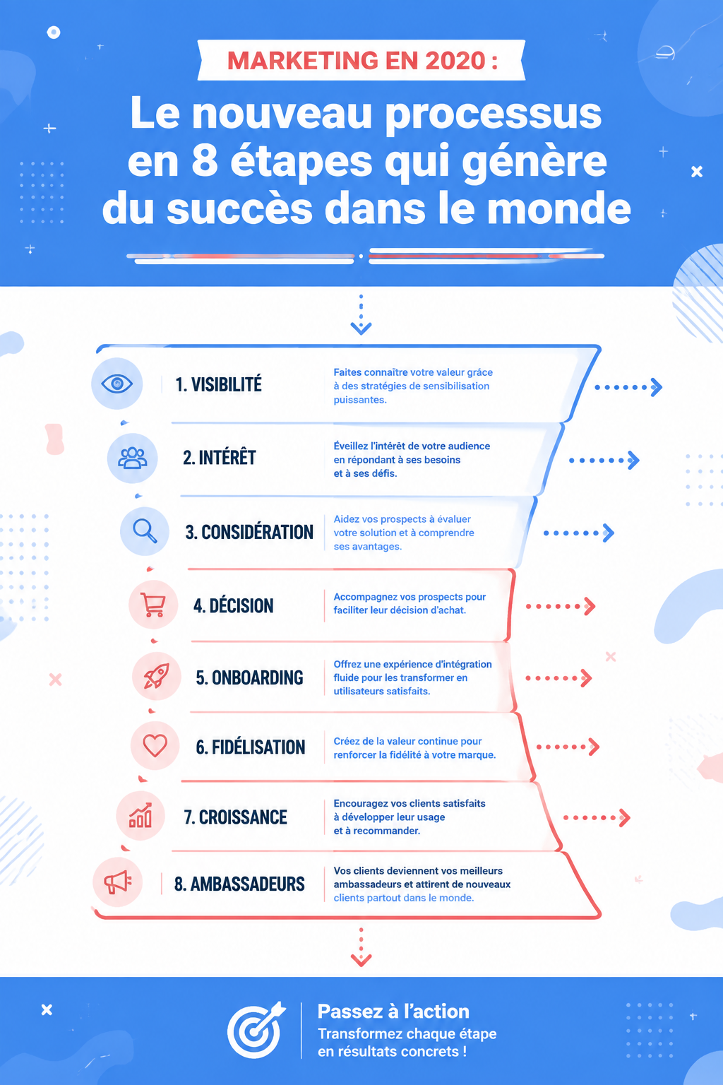Femme entrepreneure examinant un plan marketing sur son ordinateur