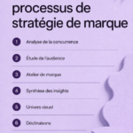 Femme entrepreneur développant sa stratégie de marque avec confiance.