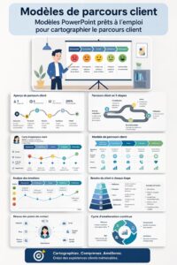 Modèle de parcours client illustré pour les coachs.