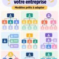 Modèle d'organigramme illustrant la structure d'une équipe de travail