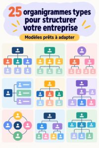 Modèle d'organigramme illustrant la structure d'une équipe de travail